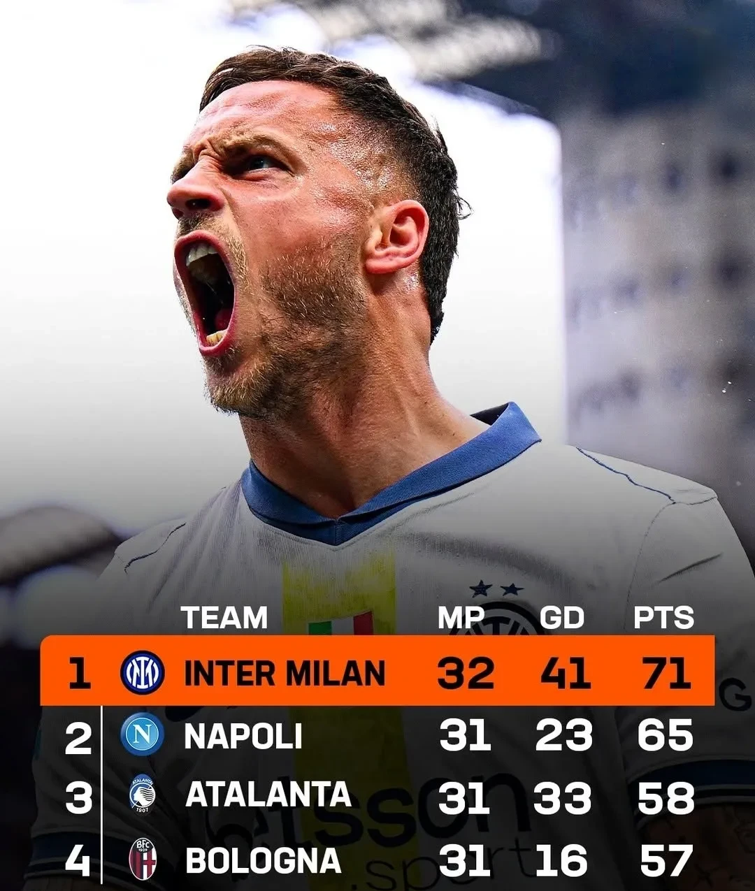 关于转会期国际米兰调整名单以备全明星赛，刷新队史纪录环节打磨，管理层满意，赛季目标并未改变的信息