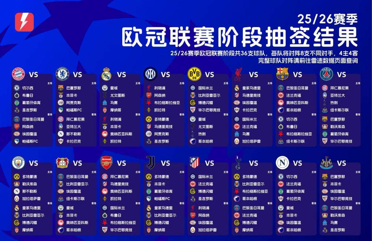 包含欧篮联赛程吃紧，马德里竞技集结日完成体检，球迷炸锅，控场能力受关注的词条